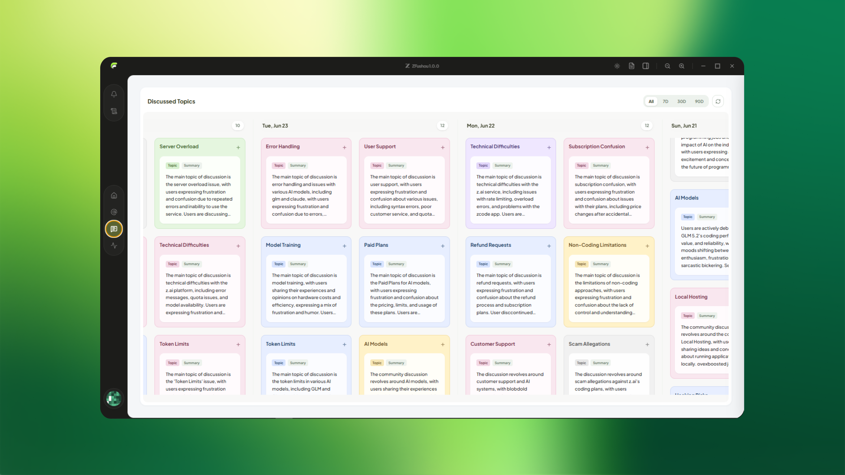 ZFushou daily analysis dashboard